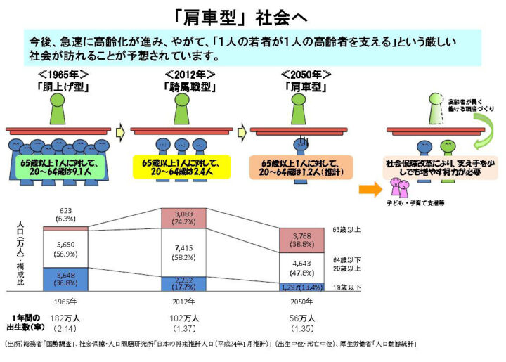 2025年問題とはなに？定年80歳時代をどう生きる？の画像